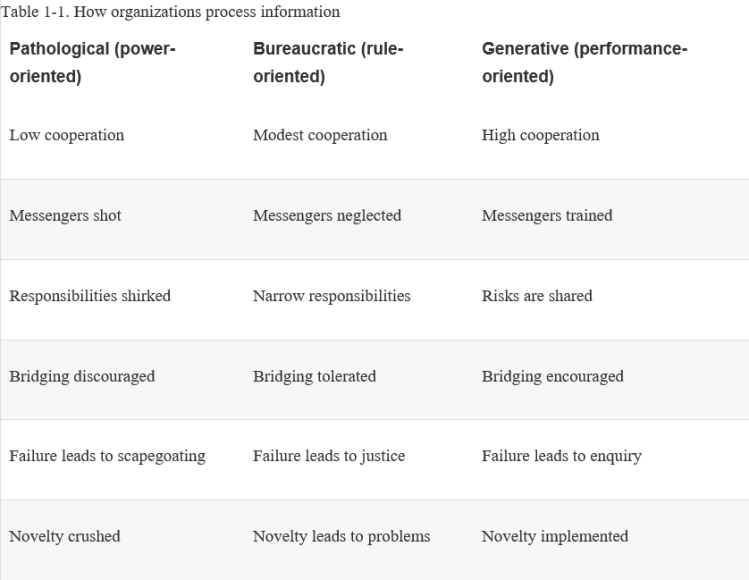 HowOrganizationsProcessInformation_1
